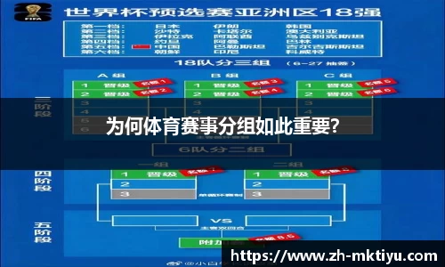 为何体育赛事分组如此重要？